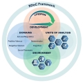 An image depicting the RDoC Framework.