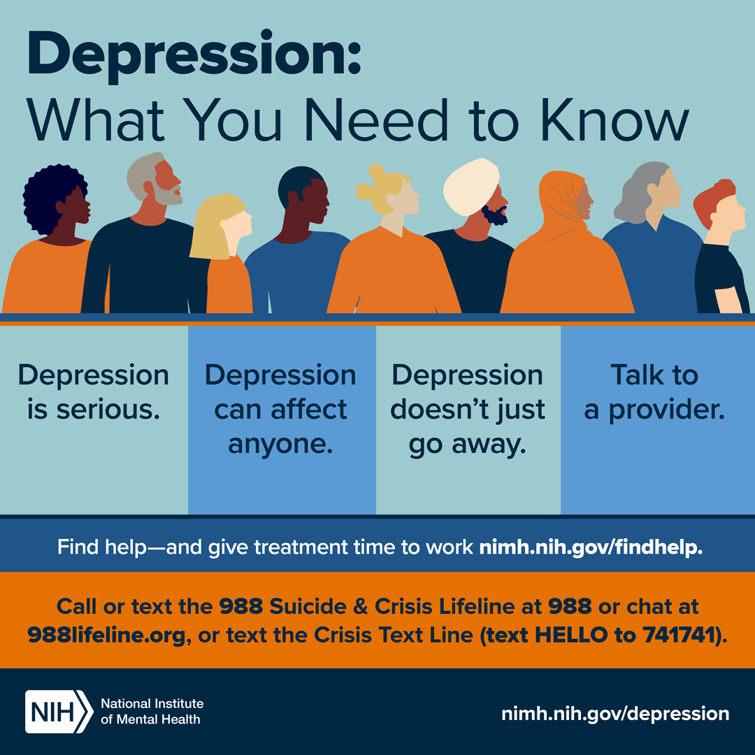 Illustration of a diverse group of people which presents the four things to know about depression: depression is serious, depression can affect anyone, depression doesn’t just go away, depression can be treated. Includes how to find help and where to call in case of a crisis. Points to nimh.nih.gov/findhelp and nimh.nih.gov/depression.