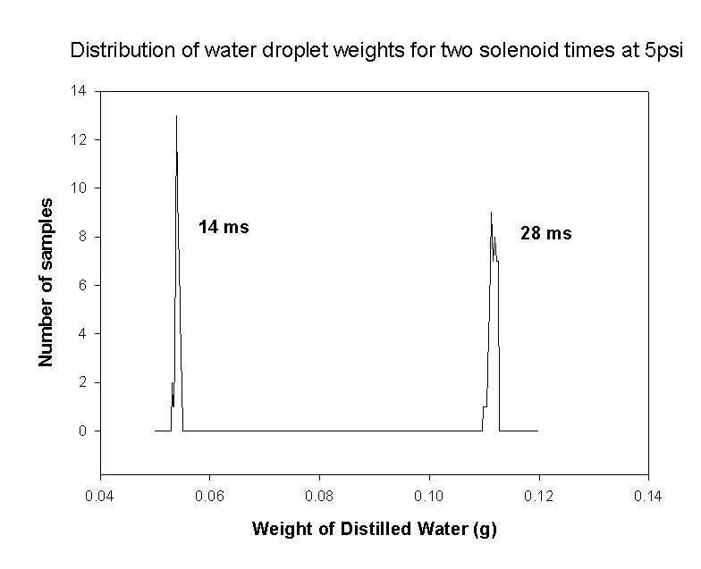 water precision image