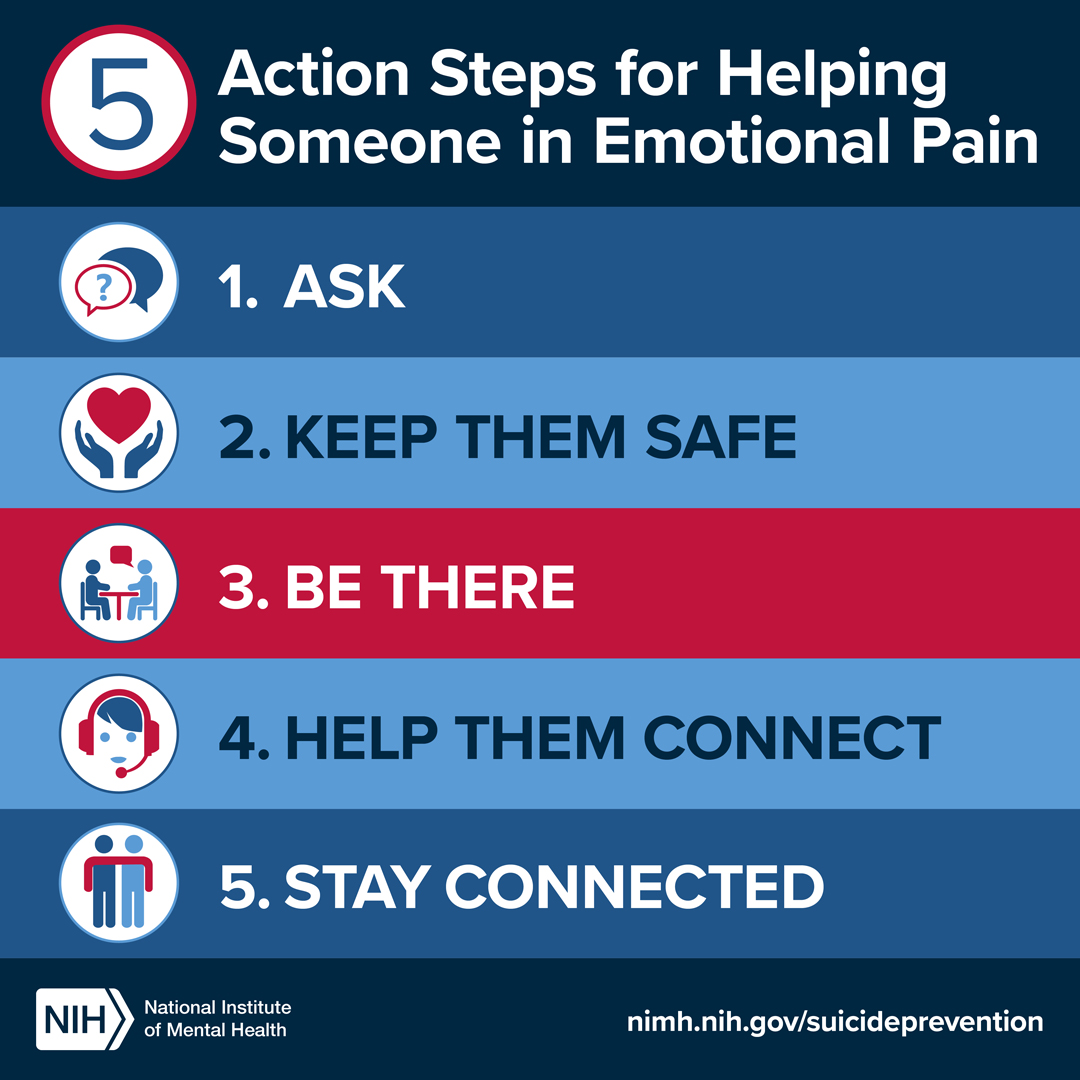 Presents five steps for helping someone in emotional pain in order to prevent suicide: ASK, KEEP THEM SAFE, BE THERE, HELP THEM CONNECT, STAY CONNECTED. The link points to nimh.nih.gov/suicideprevention.