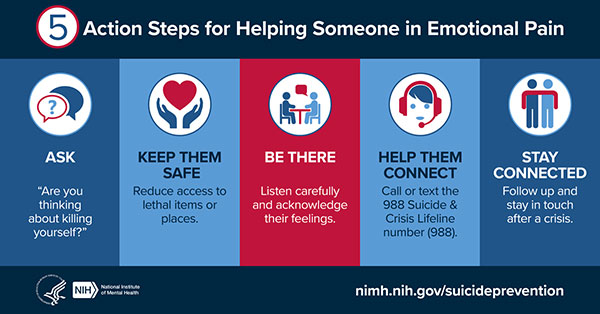 يقدم خمس خطوات لمساعدة شخص يعاني من الألم العاطفي من أجل منع الانتحار: اسأل ، وحافظ على سلامته ، وكن هناك ، وساعده على الاتصال ، وابق على اتصال.