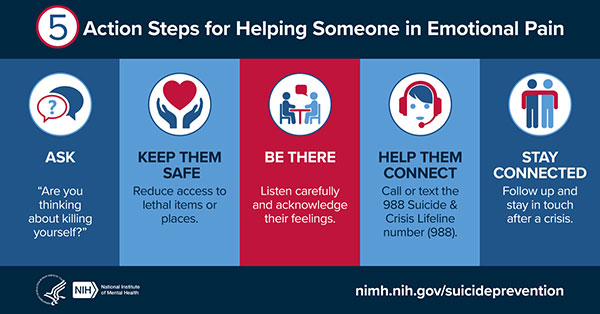 Presents five steps for helping someone in emotional pain in order to prevent suicide: Ask, Keep Them Safe, Be There, Help Them Connect, and Stay Connected.