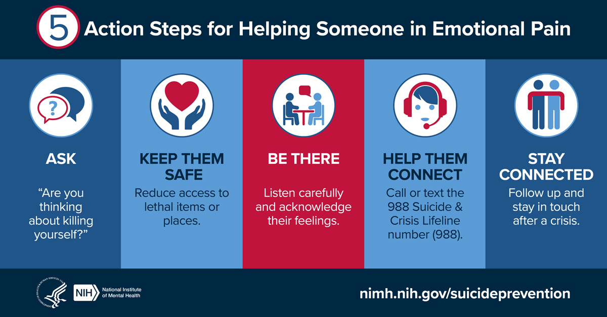 Presents five steps for helping someone in emotional pain in order to prevent suicide; Ask, Keep them Safe, Be there, Help them connect, and Stay connected. Points to nimh.nih.gov/suicideprevention. 