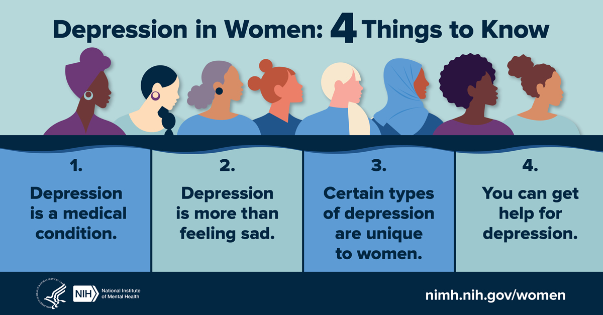 Silhouettes of diverse women with four things you should know about depression in women: Depression is a medical condition, depression is more than feeling sad, certain types of depression are unique to women, you can get help for depression. Points to https://www.nimh.nih.gov/women.