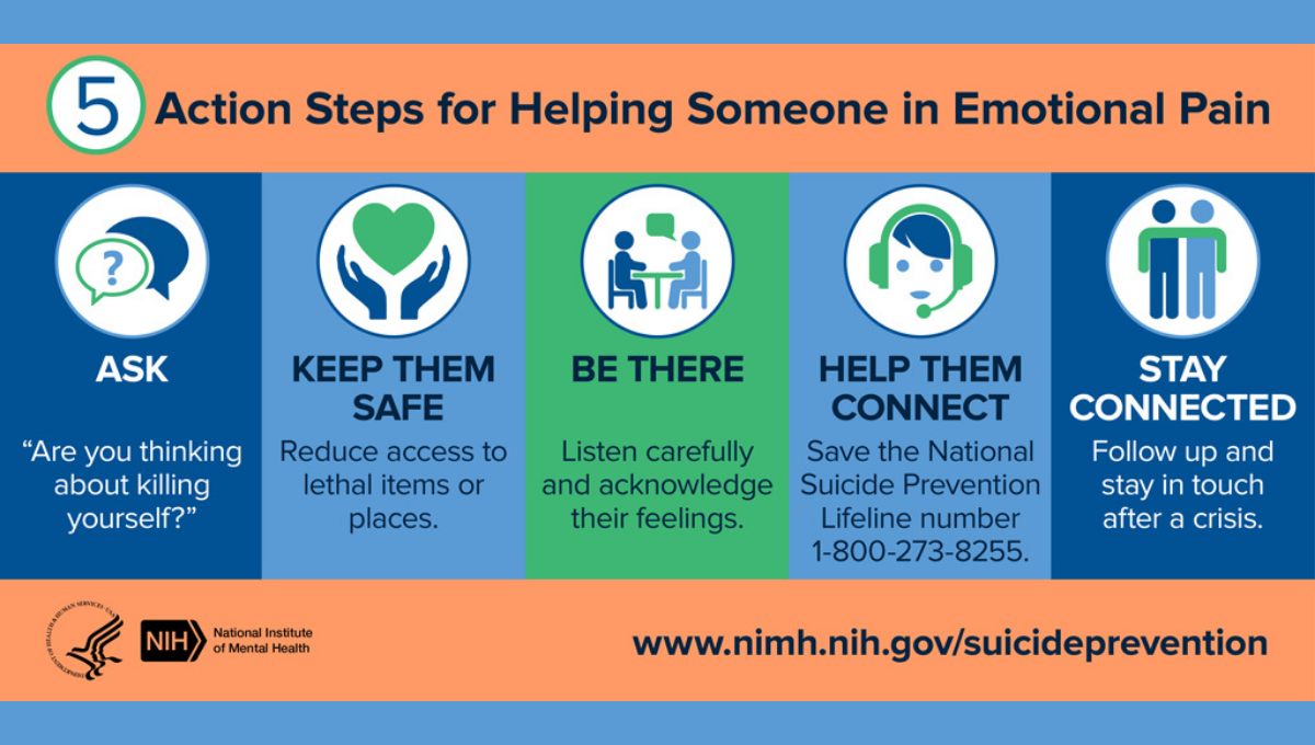 Steps to sales. 3 step active recall. National suicide prevention lifeline. Экшн план по продажам. The action steps.