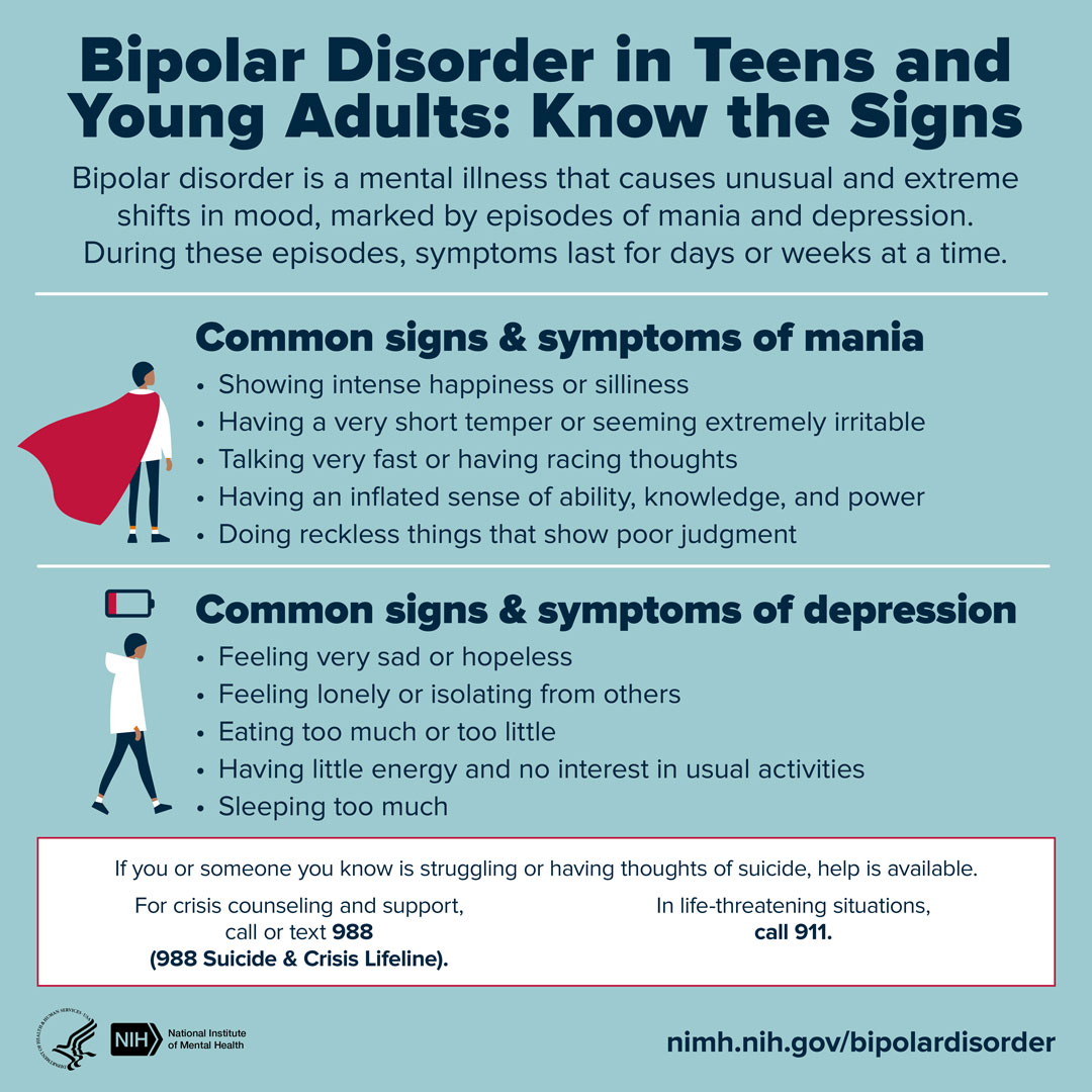 Presents common signs and symptoms of bipolar disorder in teens and young adults. Points to www.nimh.nih.gov/bipolardisorder.