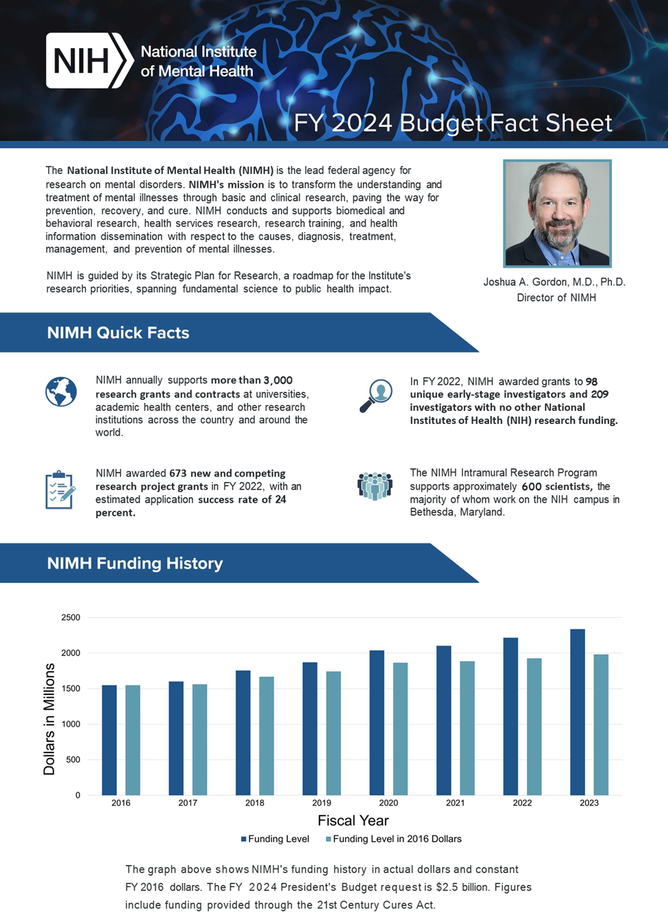 NIMH FY 2024 Budget Fact Sheet Page 1
