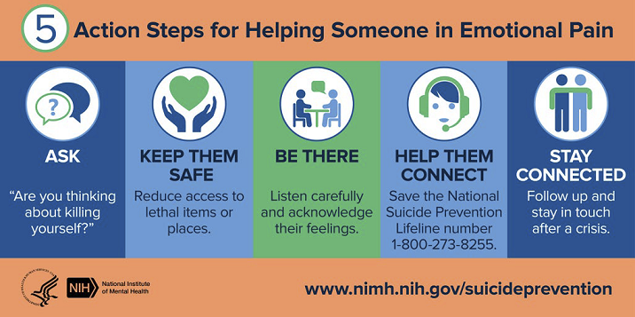 5 Action Steps for Helping Someone in Emotional Pain: 1 Ask Are you thinking about killing yourself? 2 Keep them safe. Reduce access to lethal items or places. 3 Be there. Listen carefully and acknowledge their feelings. 4 Help them connect. Save the National Suicide Prevention Lifeline number 1-800-273-8255. 5 Stay connected. Follow up and stay in touch after a crisis.