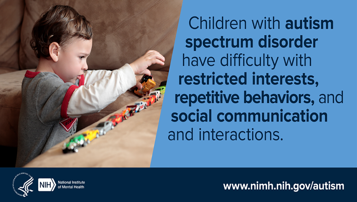 Image with the message: Children with autism spectrum disorder have difficulty with restricted interests, repetitive behaviors, and social communication and interactions.