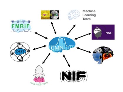 An image displaying the acronyms for NIMH core facilities. Courtesy of NIMH.