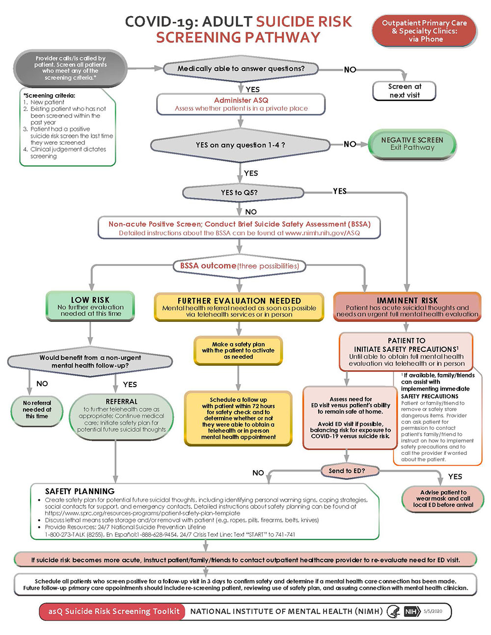 COVID-19 ADULT Clinical Pathway chart image - please see link for full description