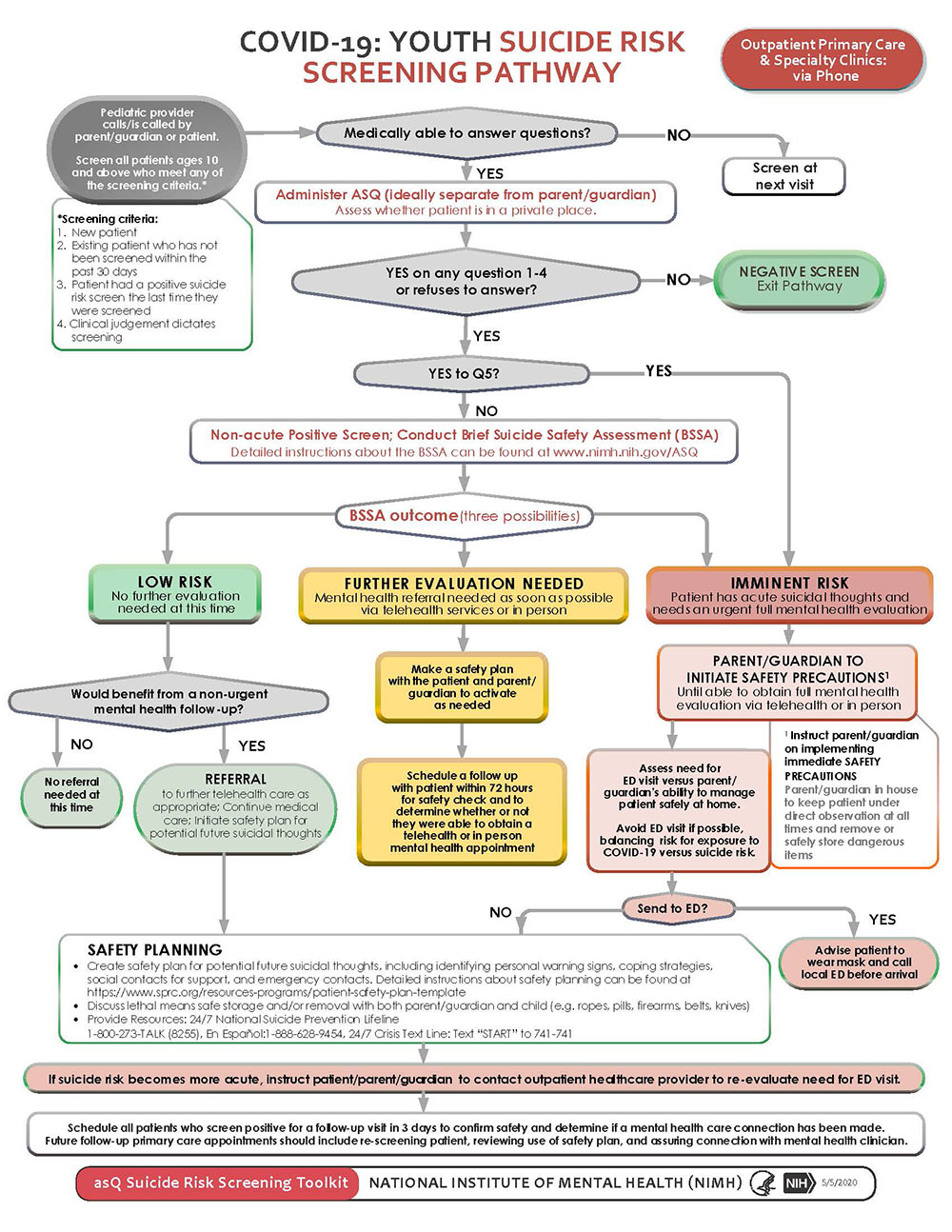 COVID-19 YOUTH Clinical Pathway chart image - please see link for full description