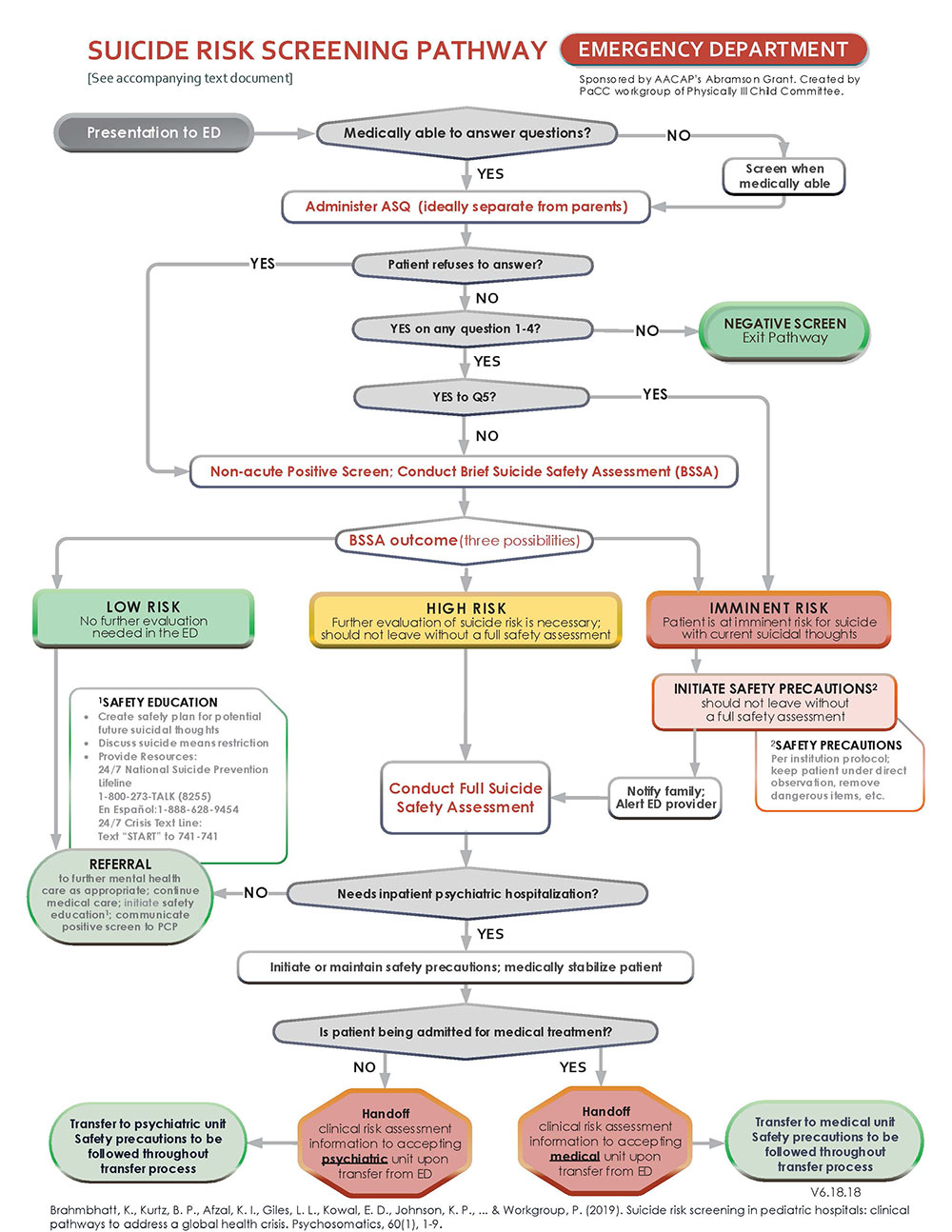 Emergency Department Clinical Pathways
