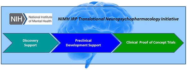 NIMH IRP Translational Neuropsychopharmacology Task Force