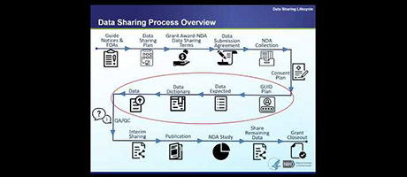 NIMH Data Archive (NDA) Data Harmonization webinar
