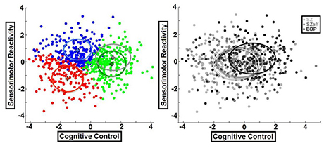 Biotypes scatterplots