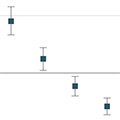 graph excerpt showing age-specific incidence rate ratios for suicide