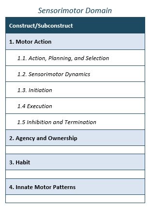 The Sensorimotor Domain includes four main constructs: first is Motor Action; second is Agency and Ownership, third is Habit; and fourth is Innate Motor Patterns.  The first construct, Motor Action, has five subconstructs under it: the first subconstruct is Action, Planning and Selection; second is Sensorimotor Dynamics; third is Initiation; fourth is Execution; and fifth is Inhibition and Termination.