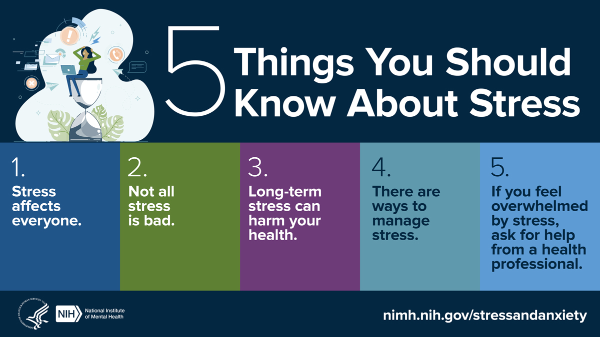 5 Things You Should Know About Stress: 1. Stress affects everyone. 2. Not all stress is bad. 3. Long-term stress can harm your health. 4. There are ways to manage stress. 5. If you feel overwhelmed by stress, ask for help from a health professional.