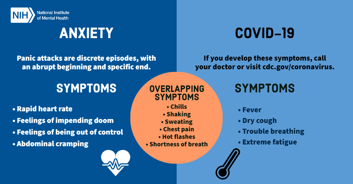 Presents the definitions and overlapping and varying symptoms of anxiety and COVID-19.