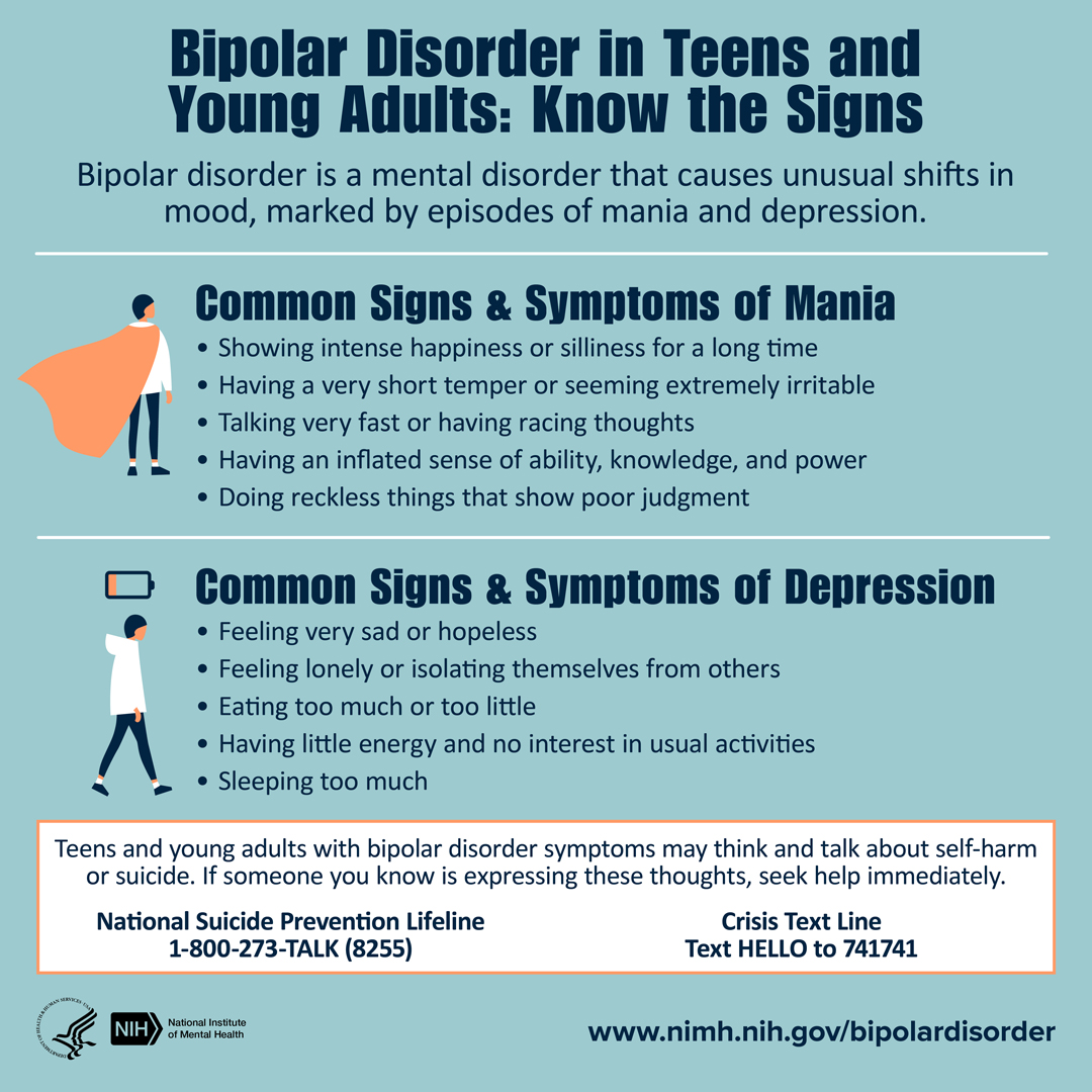 Bipolar disorder is a serious mental disorder that causes unusual shifts in mood, marked by episodes of mania and depression. Learn the signs and symptoms of bipolar disorder in teens and young adults.