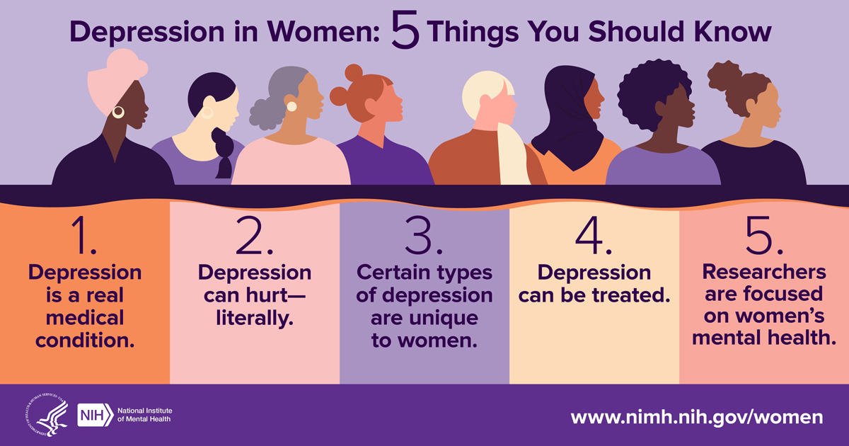 Silhouettes of diverse women with five things you should know about depression in women: Depression is a real medical condition, depression can hurt literally, certain types of depression are unique to women, depression can be treated, researchers are focused on women’s mental health. Points to www.nimh.nih.gov/women.