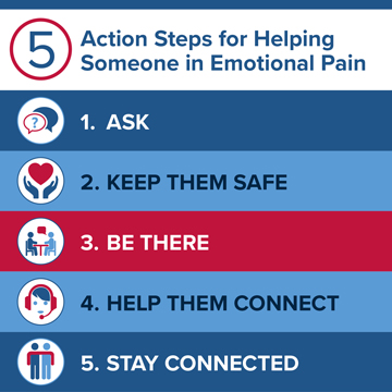 5 Action Steps for Helping Someone in Emotional Pain