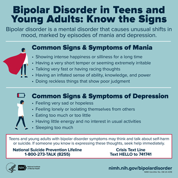 Bipolar disorder test