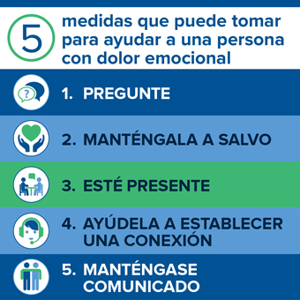 5 medidas que puede tomar para ayudar a una persona con dolor emocional