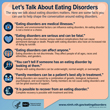 cover from NIMH publication Let’s Talk About Eating Disorders