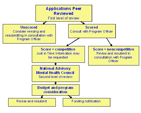 Applications Peer-Reviewed Chart