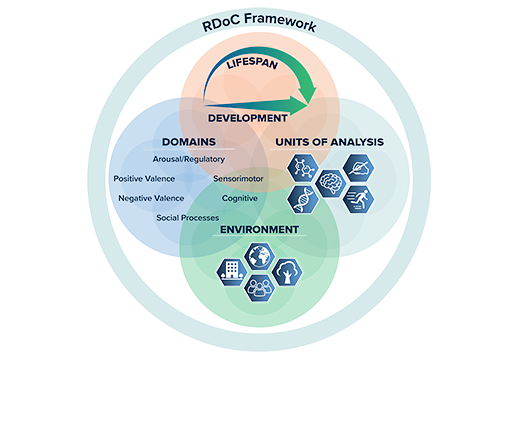 RDoC framework 2022